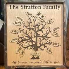 a wooden family tree with names and pictures on the front, hanging in a frame