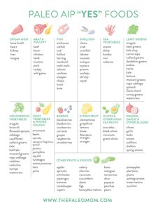 Autoimmune disease is an epidemic in our society, affecting an estimated 50 million Americans. But it doesn’t have to be. Although genetic predisposition accounts for approximately one-third of your risk of developing an autoimmune disease, the other two-thirds comes from your environment, your diet, and your lifestyle. In fact, experts are increasingly recognizing that certain dietary factors are key contributors to autoimmune disease, placing these autoimmune conditions in the same class o... Paleo Menu, Paleo Autoimmune Protocol, Paleo Mom