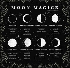 Moon Phase Chart, Moon Chart, Lunar Witch, Moon Meaning, Moon Magick, Moon Reading, New Moon Rituals, Moon Journal, Wiccan Spell Book