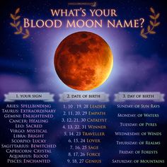 what's your blood moon name? with the date and time for each event