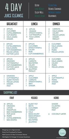 the four day juice cleanse recipe is shown in blue and green, with instructions for each