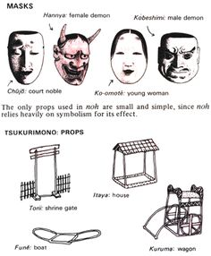 an instruction manual for how to make masks and other things that are not in use