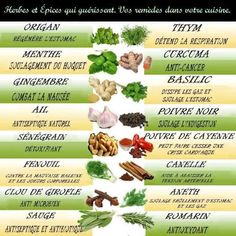 the different types of vegetables and their names are shown in this chart, which shows what they