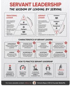 a diagram with the words servant leaders and how they use it to teach them