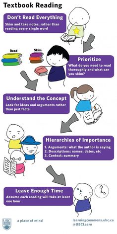 the text book reading process is shown in purple