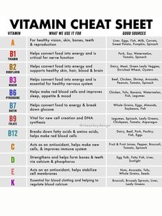 "VITAMIN CHEAT SHEET STUDY NOTES Study Guide DIGITAL DOWNLOAD PRINTABLE Printable sizes are  8\"x10\" 11\"x17\" 16x20 18\"x24\" 24x36 27x40" Vitamin Cheat Sheet, Vitamin Chart, Vie Motivation, Home Health Remedies, Health Knowledge, Natural Health Remedies, Health Info, Health And Beauty Tips