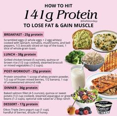 Forms Of Protein, Protein Counts In Food, Eating More Protein, 165g Protein Meal Plan, 165 Grams Of Protein Meal Plan, Lean Out Meal Plan Women, Protein Amounts In Food