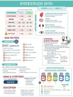 a poster with information about hyperension and hypothergics on it