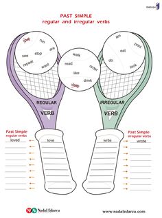 two tennis rackets with the words regular and irregular verbs in front of them