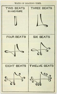 an old book with four different types of musical instruments and numbers on it's pages