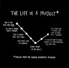 the life of a project is shown on a black background with white writing and an arrow pointing