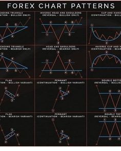 Trend Trading, Stock Trading Strategies, Trade Finance