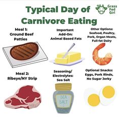 Carnivores Diet, Carnivorous Diet, Gender Fluidity