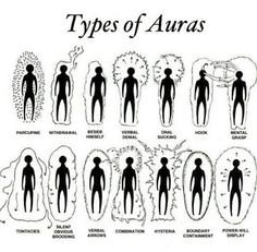 Types of Auras Types Of Auras, Magia Das Ervas, Wiccan Magic, Spiritual Journals, Spirit Science, Witchcraft Spell Books