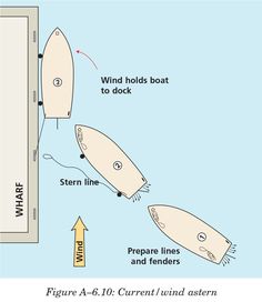 the diagram shows how to make a boat out of paper and glue it on wood