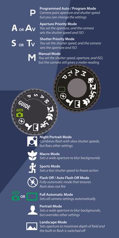 an info sheet showing the different types of aircrafts