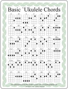 the basic ukulele chords for beginners to play on their guitar instruments,