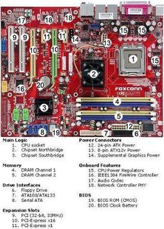 the motherboard is labeled with numbers and symbols for each component in this diagram, you can see