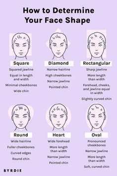 Face Shape Chart Women, Head Shape Types, Womens Face Shapes, How To Tell What Shape Your Face Is, How To Measure Your Face Shape, How Do I Know My Face Shape, Facial Shapes Women, Different Shapes Of Faces, Lucy Hale Face Shape