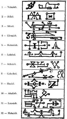 an old manuscript with some writing on the page and symbols in it, including numbers