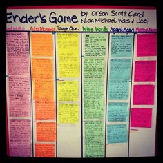 the ender's game board is lined up with different colored papers and words