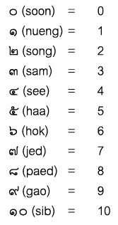 some words that are in the same language as each other on a white sheet with black writing