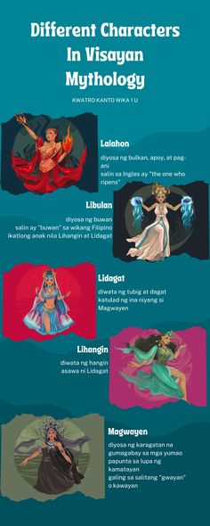 an info sheet describing different characters in mythology