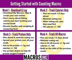 Macro Food List, Loose Weight Diet, Macro Counting, Protein Meal Plan, Carb Cycling Diet, Track Calories, Clean Eating Grocery List