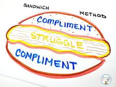 a piece of paper with words written on it and an image of a sandwich in the middle