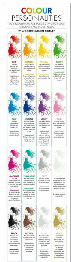 wow... what is you favorite color? Color Personality Test, Color Personality, Color Meanings, Personality Test, Color Psychology, Personality Types, Infp, Infj, Color Theory