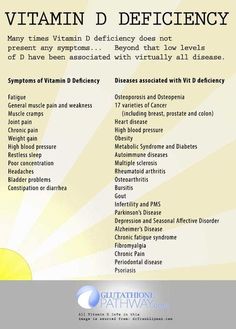 Vitamin D Deficiency can have no symptoms and severe consequences, as low Vitamin D levels are associated with health issues and disease.: Low Vitamin D, Vitamin D Deficiency, Thyroid Health, Vitamin A, Vitamin D, Health Issues