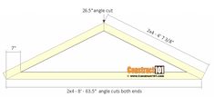 the measurements for an attic loft roof