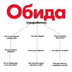 a poster with the words in russian and english