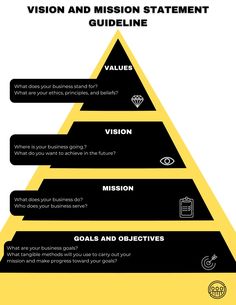 the vision and mission statement pyramid is shown in black and yellow with white text on it