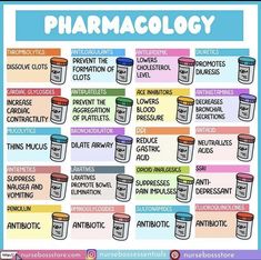 a poster with the words pharmacology written in different colors and font on it