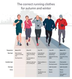 a poster showing the different stages of running in winter and fall, with an image of people