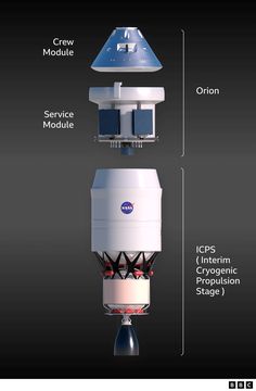 an image of the different types of satellite devices