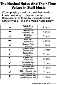 the musical notes and their time value in staff music chart for kids to play with