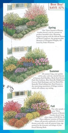 the different types of flowers are shown in this diagram, and each has their own name