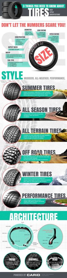 an info sheet showing the different types of tires