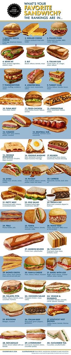 a large poster with different types of sandwiches on it's sides and the names of each