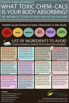 Toxic products to avoid - Lemongrass Spa does not use any of these ingredients in their all-natural products http://www.ourlemongrassspa.com/ashleybeaudin Ingredients To Avoid, Makeup Guide, Toxic Chemicals, Cosmetic Skin Care, Chemical Free, Migraine