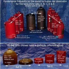 the different types of fire extinguishers are shown in this graphic above