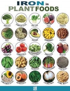 Feb 6, 2019 - Fortunately for us plant-eaters, iron is incredibly abundant in the plant-food world. In fact, there are over 20 plant-based foods rich in iron (among many others), all of which help us stay energized and anemia-free! Foods Rich In Iron, دورة شهرية, Resep Diet, Iron Rich Foods, Vegan Nutrition, Makanan Diet