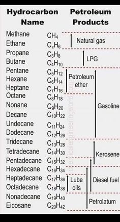 an image of hydrogens and their names