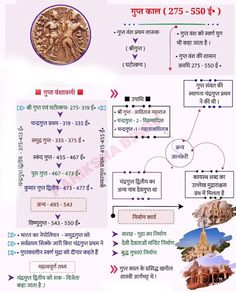 Gupta kaal important for exam Gupta Dynasty, Gupta Empire, Jay Bhim, Upsc Notes, India Gk, History Infographic, Indian History Facts, Study Flashcards