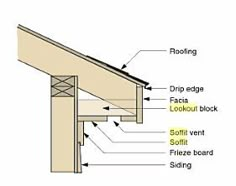 the parts of a wooden deck with names and description for each section, including roofing, ledges, fascia, lookout, and floor