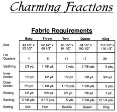 Charming Fractions Quilt Sizes Guide Charts, Sewing Charts, Quilt Size Charts, Quilt Measurements, Quilting Math, History Of Quilting, Quilt Size Chart, Quilting Books, Nancy Zieman