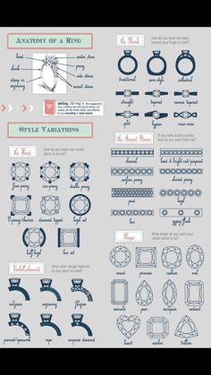 an info sheet with different types of rings and other things to see on the page