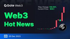 the web3 hot news logo is displayed on a dark background with green and red lines